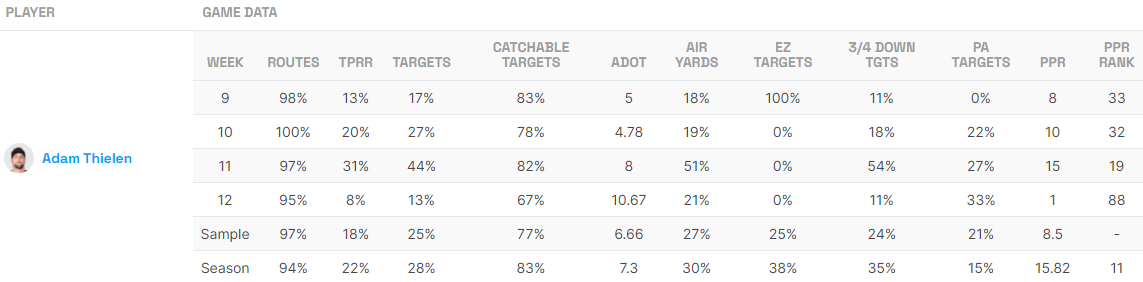 Adam Thielen