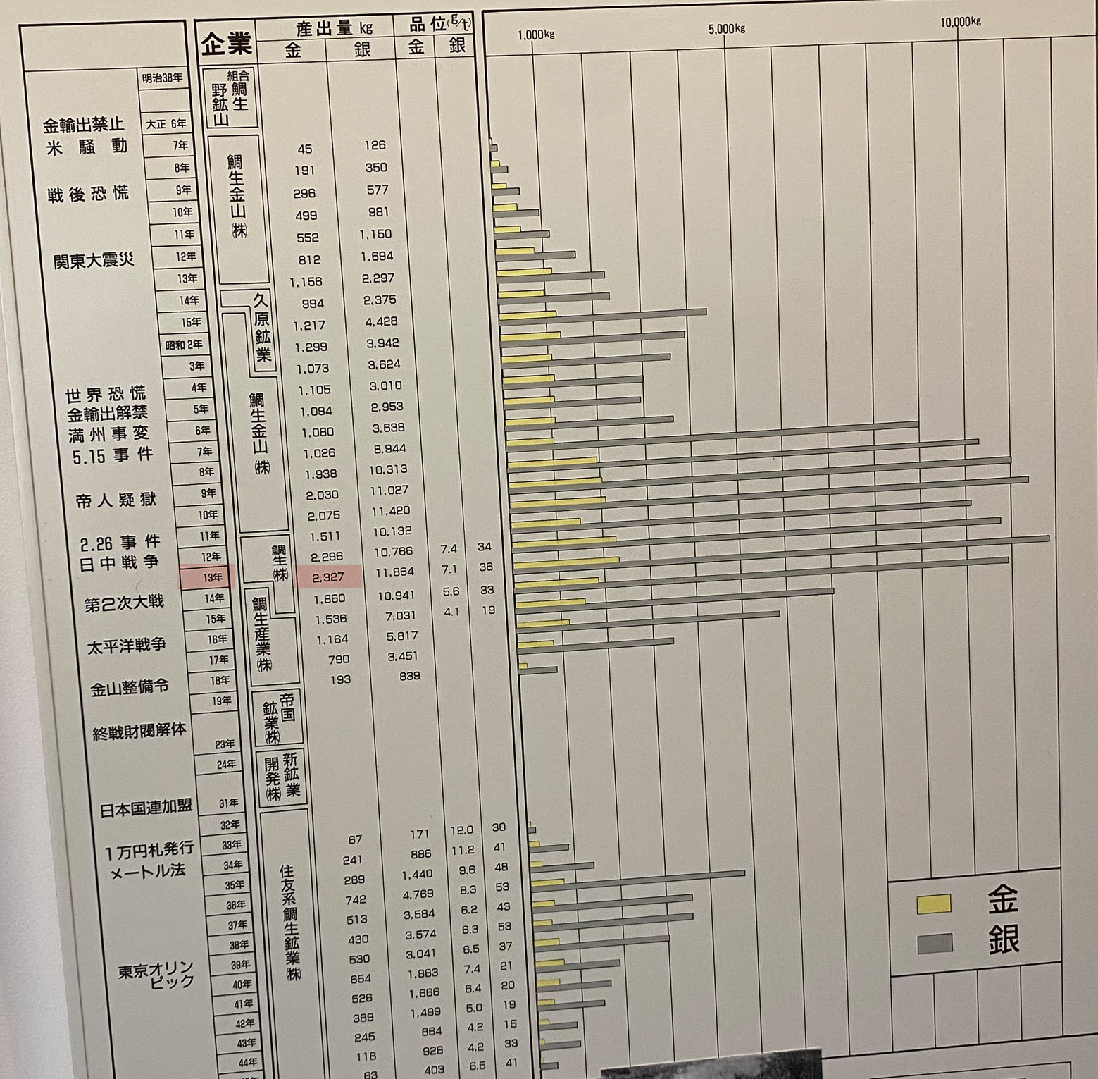 Vol.252 金本位制最後の砦、鯛生金山に見た日本の執念（2024年3月25日）