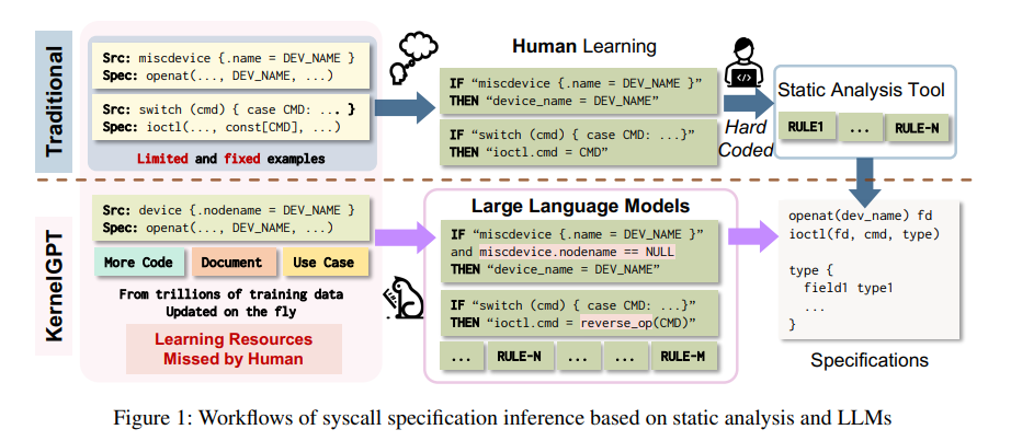 Workflow of KernelGPT and Traditional method (Source: Arxiv)