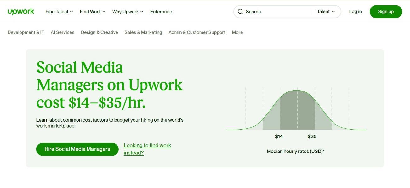 Upwork