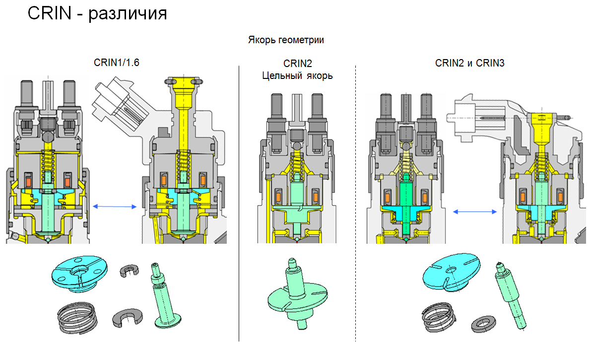 Ремонт форсунок Коммон Рейл (Common Rail) в СПб