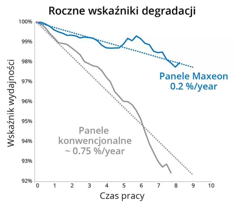 Obraz zawierajÄcy tekst, linia, Czcionka, zrzut ekranu

Opis wygenerowany automatycznie