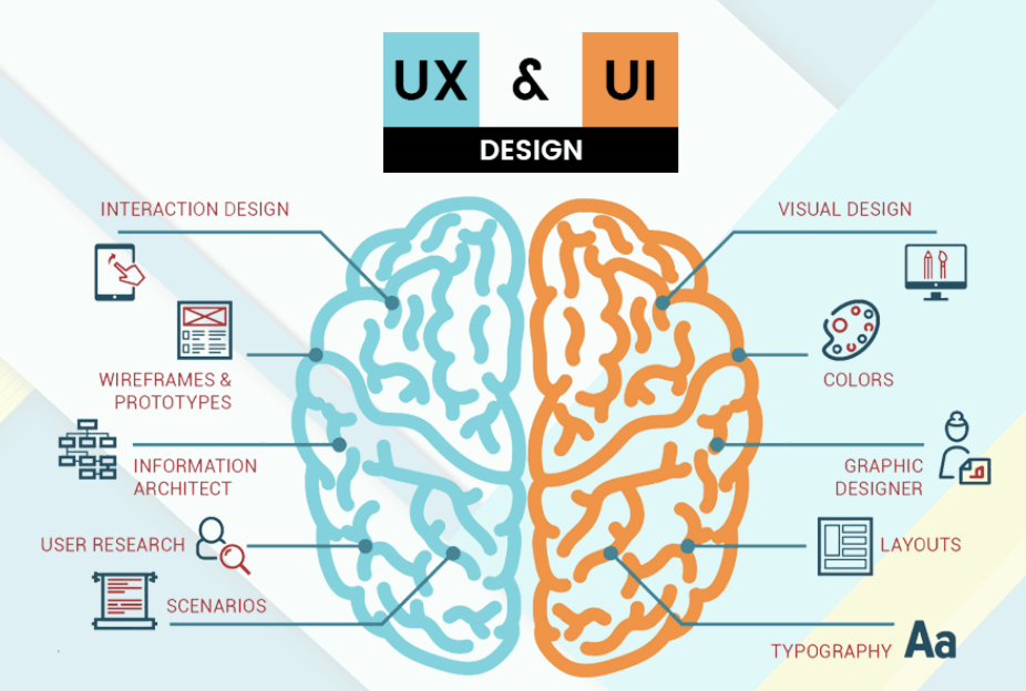 UX/UI design: de verschillen tussen de twee disciplines