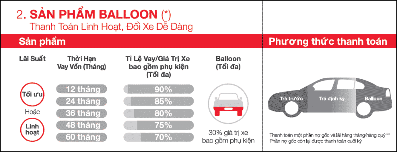 Công ty tài chính Toyota