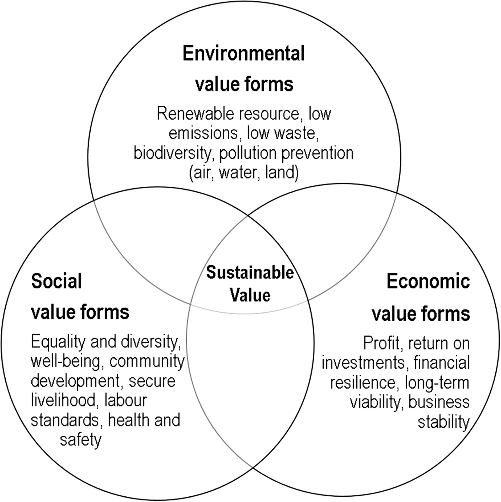 An entity model exists for entities to understand how to remain within social boundaries.