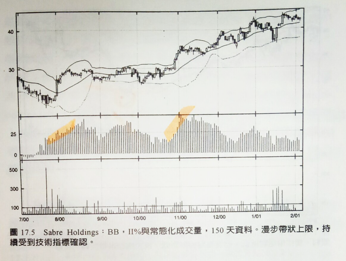 包寧傑帶狀指標概述