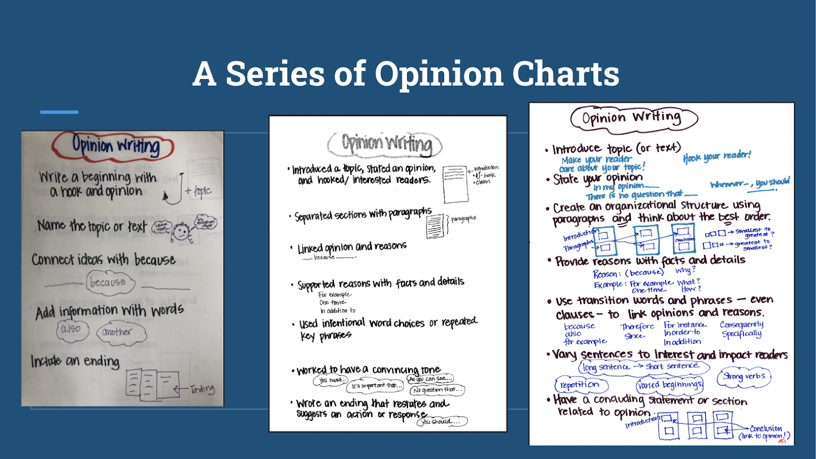 Entry Points and Pathways for Writers – TWO WRITING TEACHERS