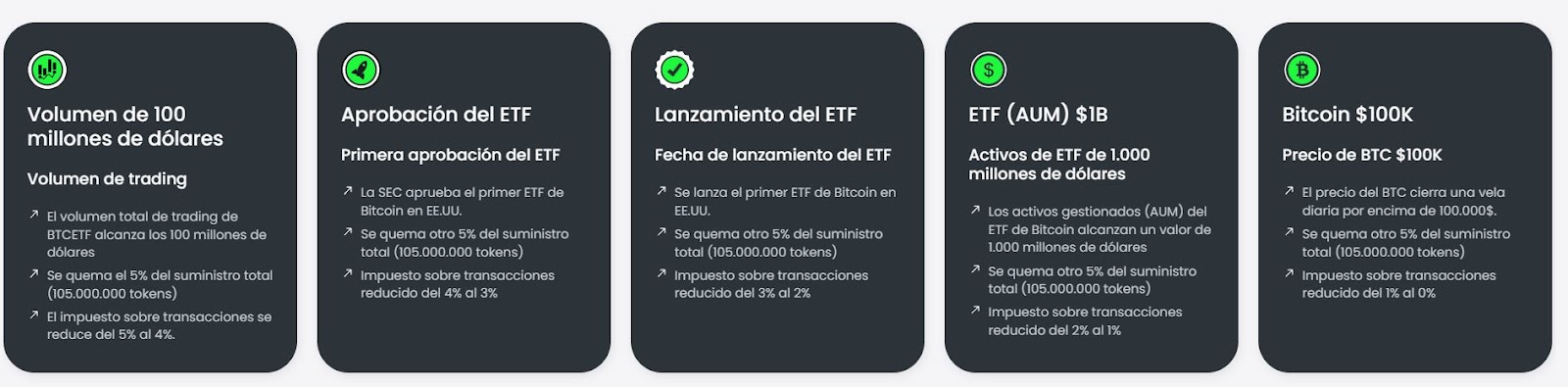 Bitcoin ETF Token hitos