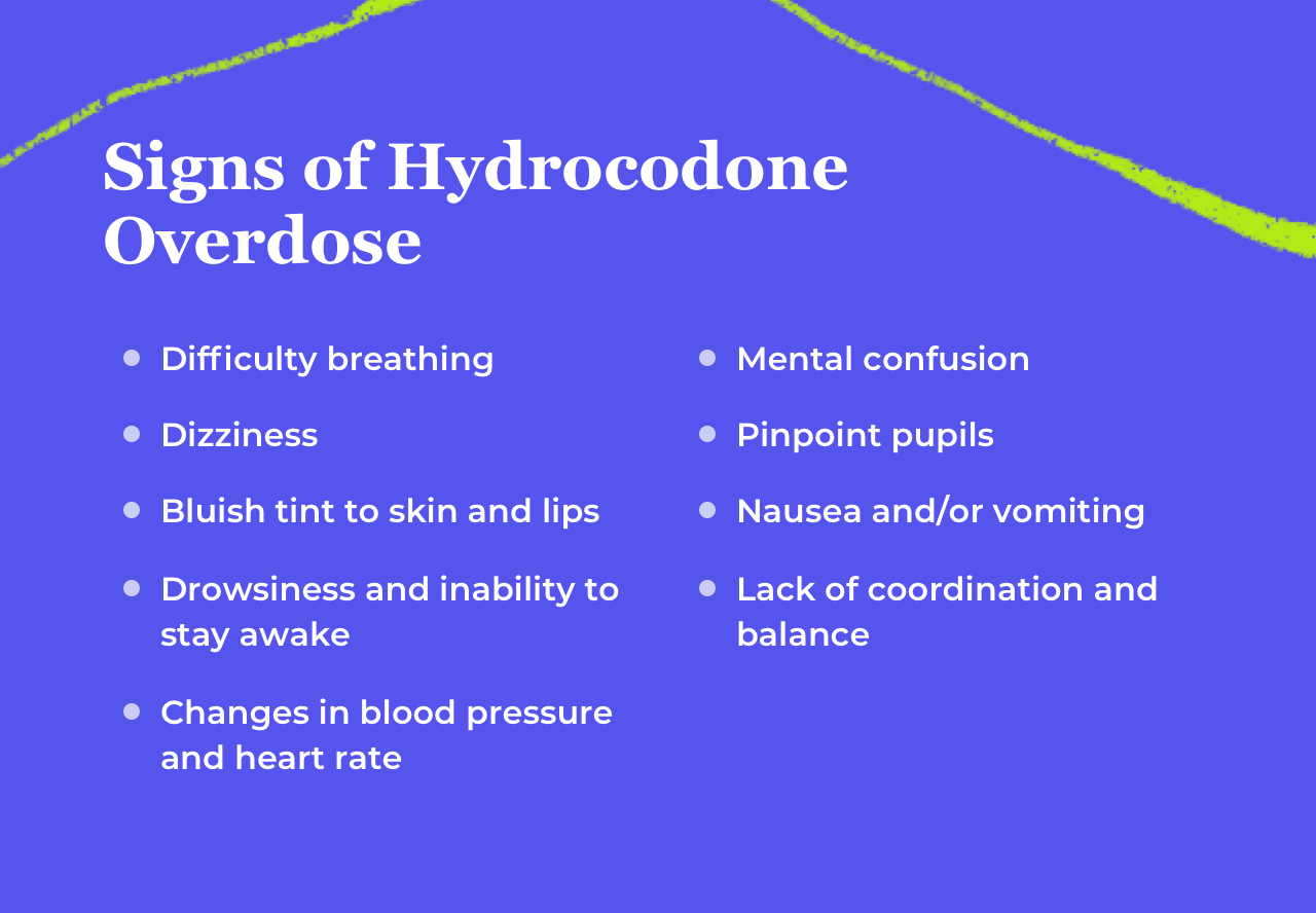 Signs of Hydrocodone Overdose