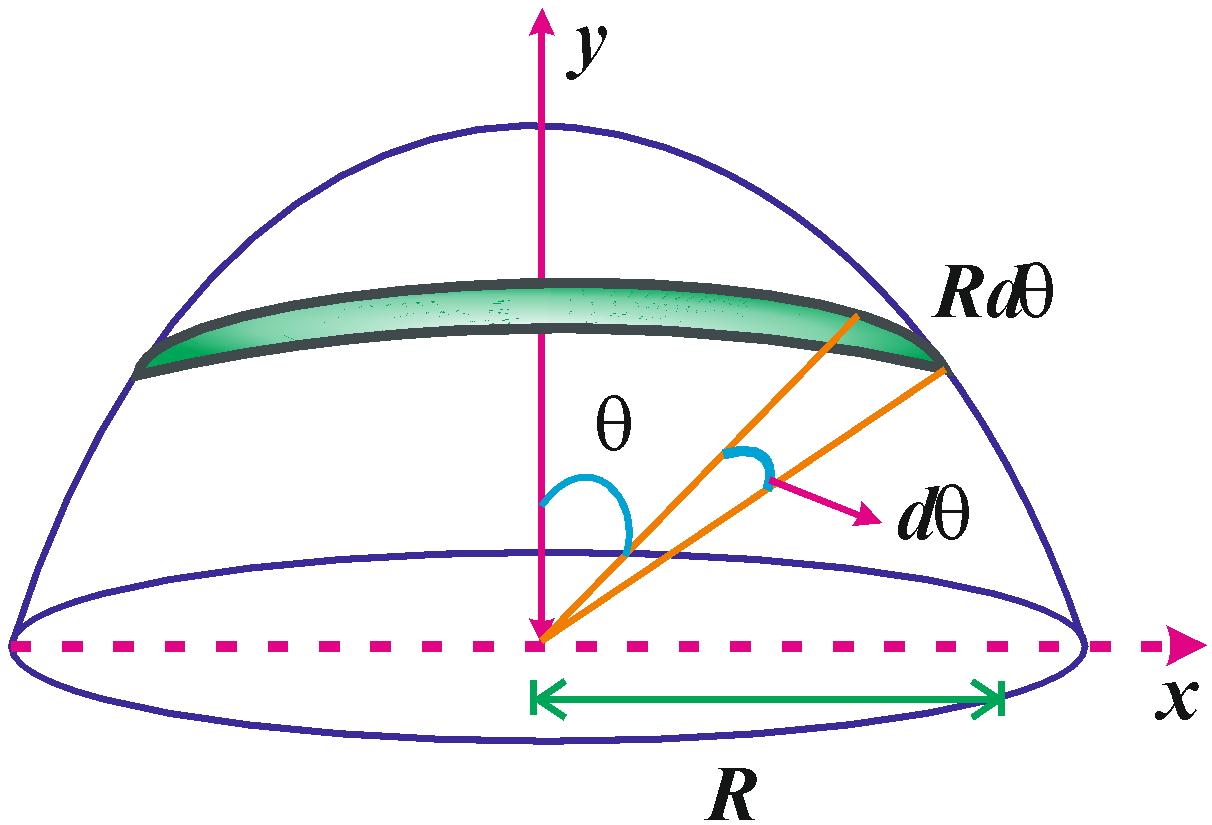 Com of on sale hollow hemisphere