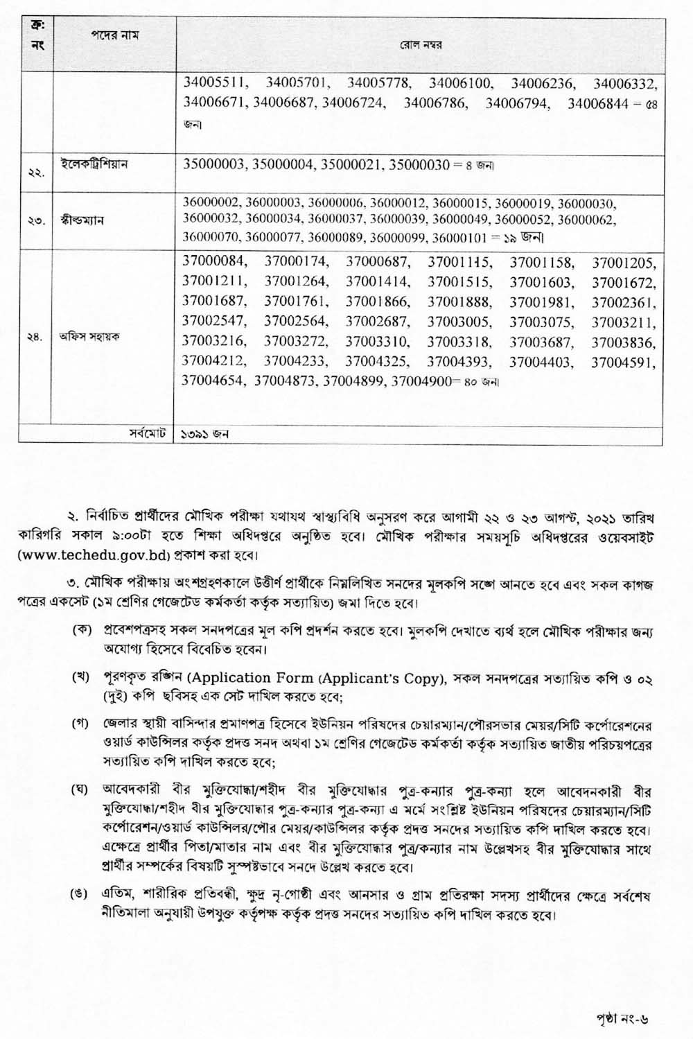 DTE Exam Result 2021 06