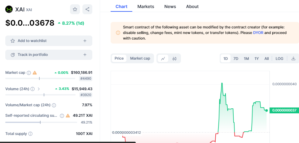 CRYPTONEWSBYTES.COM CEA0Exz3pEaG-_zc2kY9O4vNMooYcasadnVL0pku_3NfVJSvrk7L9FKuBJ3D8iEFOVNdkXeBfN2DtE8Nay2IknKtMZu_77nKZjUc2fOPbwkrxeHbIKk8D5RVSBBv12JlN10HfdDqgBZ4jq0HzE33lFI These 5 Cryptocurrencies Under $0.10 are Looking Like the They Have the Shiba Inu 15556% Rally Potential  