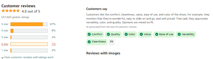 Positive reviews on Amazon most popular items
