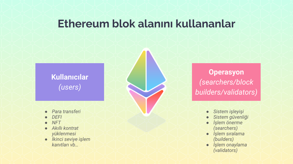 ethereum-blok-alaninini-kullananlar