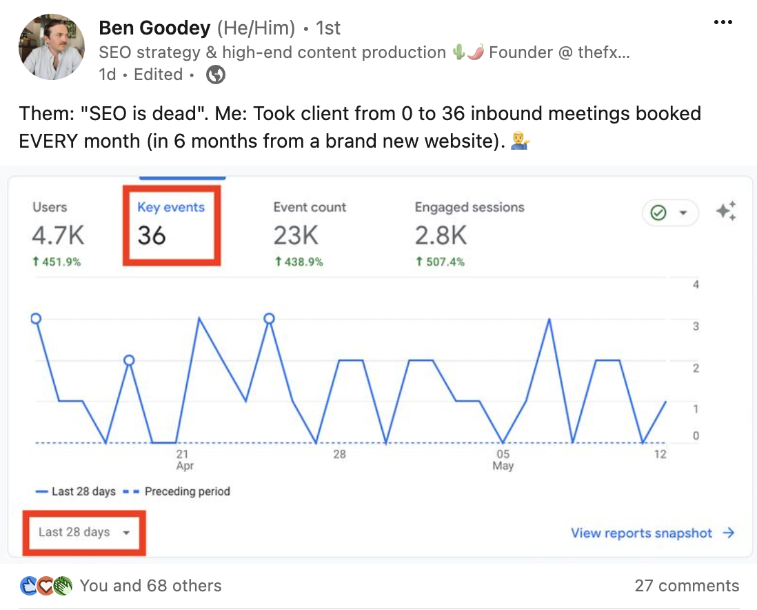 7 Must-Read SEO Quotes About Driving Revenue Growth