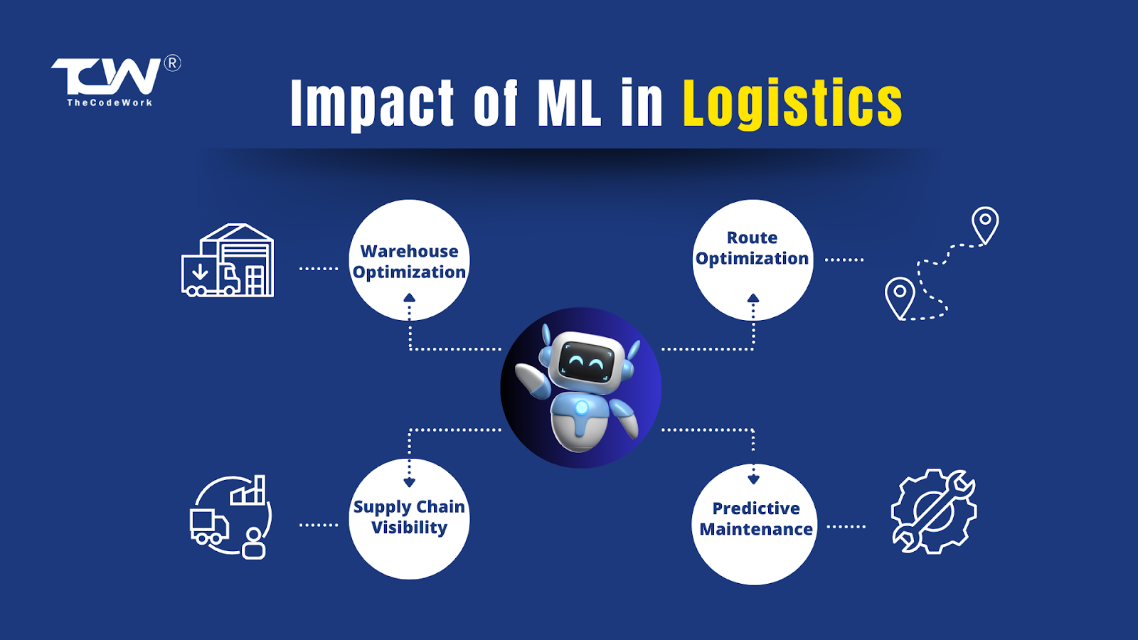 ML in Logistics