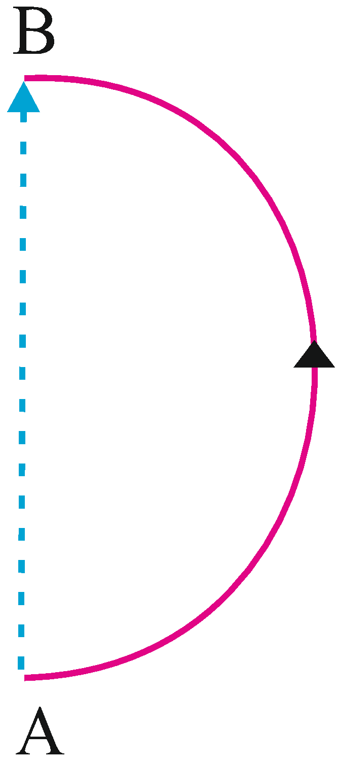 case study motion in a straight line