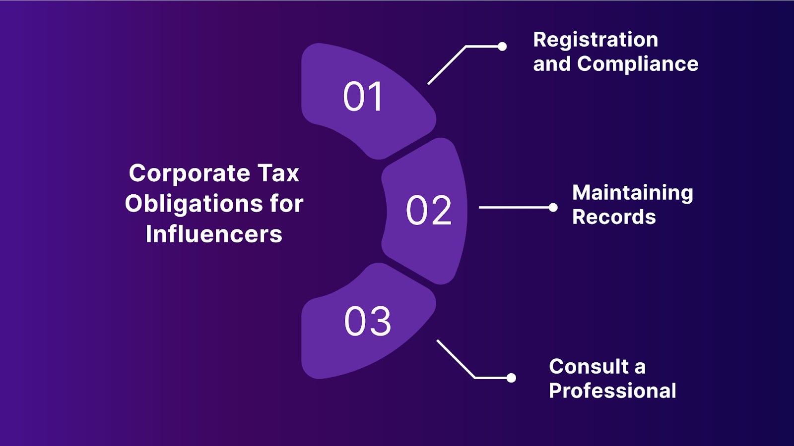 Corporate Tax Obligations for Influencers