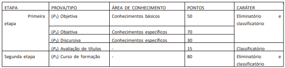 Terminam hoje as inscrições do concurso ANA 2024! São 40 vagas para Especialista em Regulação de Recursos Hídricos e Saneamento Básico