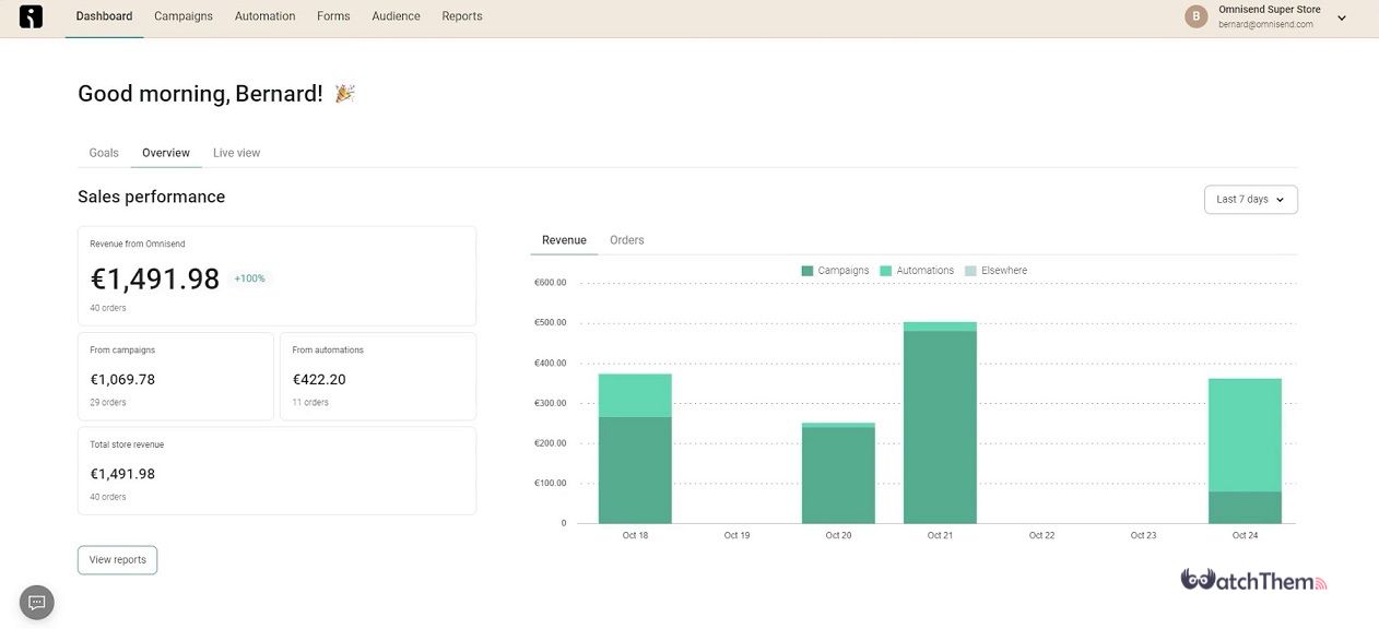 screenshot of Omnisend email marketing platform dashboard