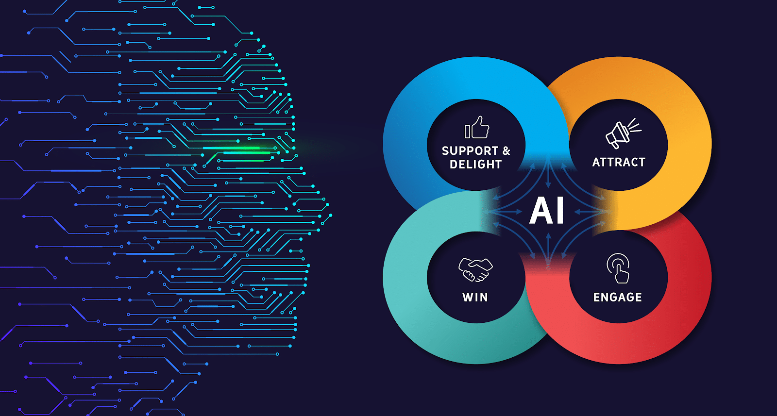 Introduction to AI Marketing