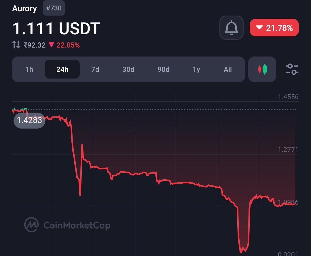 Solana (Sol) powered gaming platform hacked, token crashes 35% 2