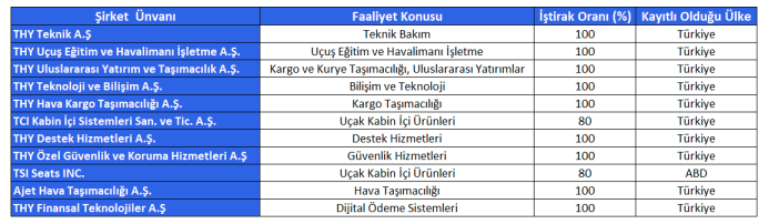 Türk Hava Yolları (THYAO) 3. Çeyrek Bilanço Analizi