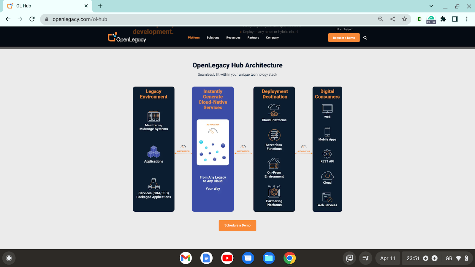 Openlegacy Hub Architecture