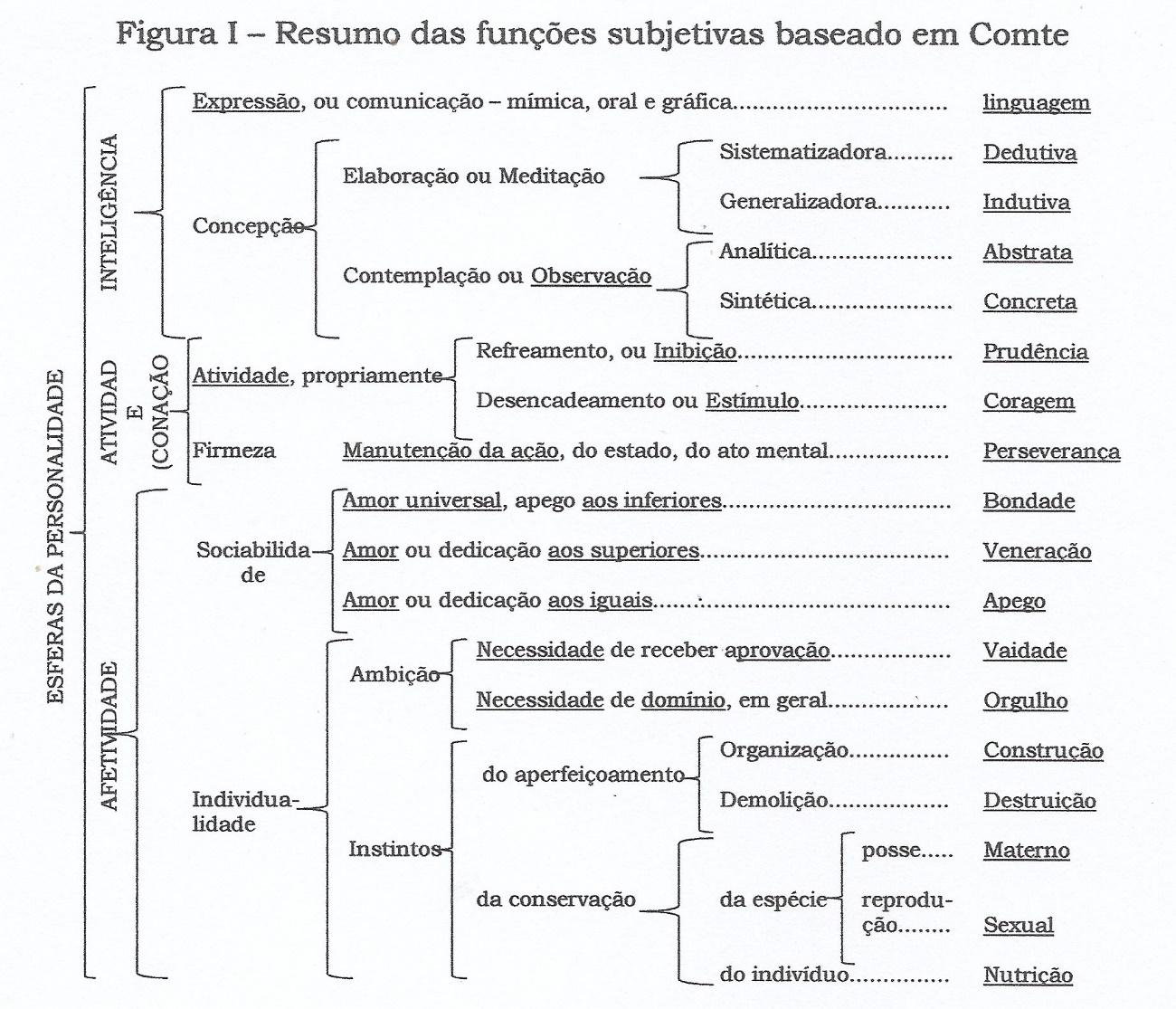 DiagramaDescrição gerada automaticamente com confiança baixa