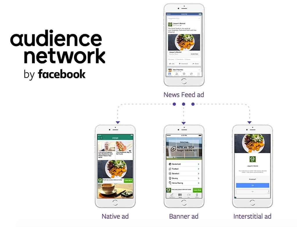 How Facebook Audience Network works