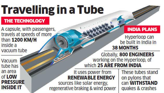 Hyperloop Technology
