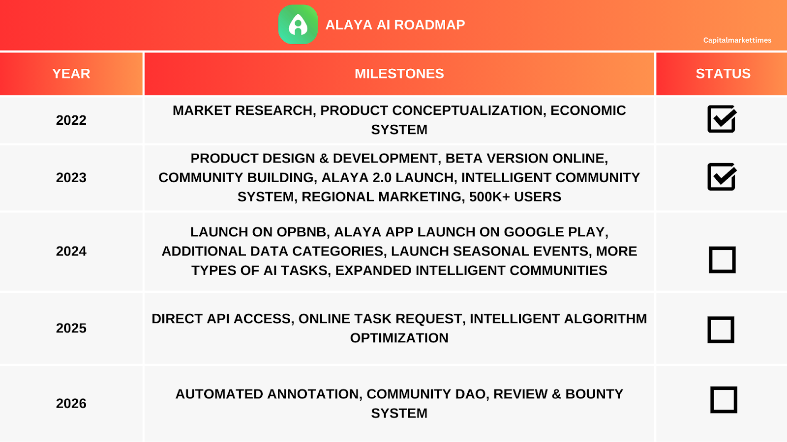 Introduction To Alaya AI