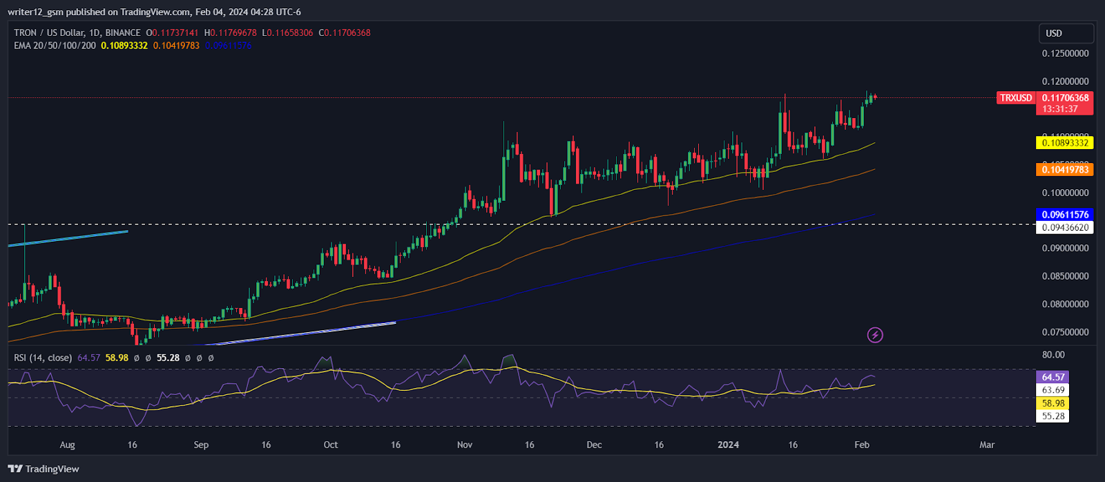 CRYPTONEWSBYTES.COM CMMKtZ4O2Lix5gM9mtQLIx5OtaUgOH1umKPCXSL_t24PQFjjAdn-R70ztXSoYuoNCscWVKtZtQ2k9j_7Dbt_9wz4pe_Zdsy9v_IxiVb8HLz_0t5TdpvbHIYQP3_SgGgVykJ0oti58GAa5pPbdeIodTQ Tron Price Predictions Show Token Making Movement for at Least 70x Increase in 2024 Q1  