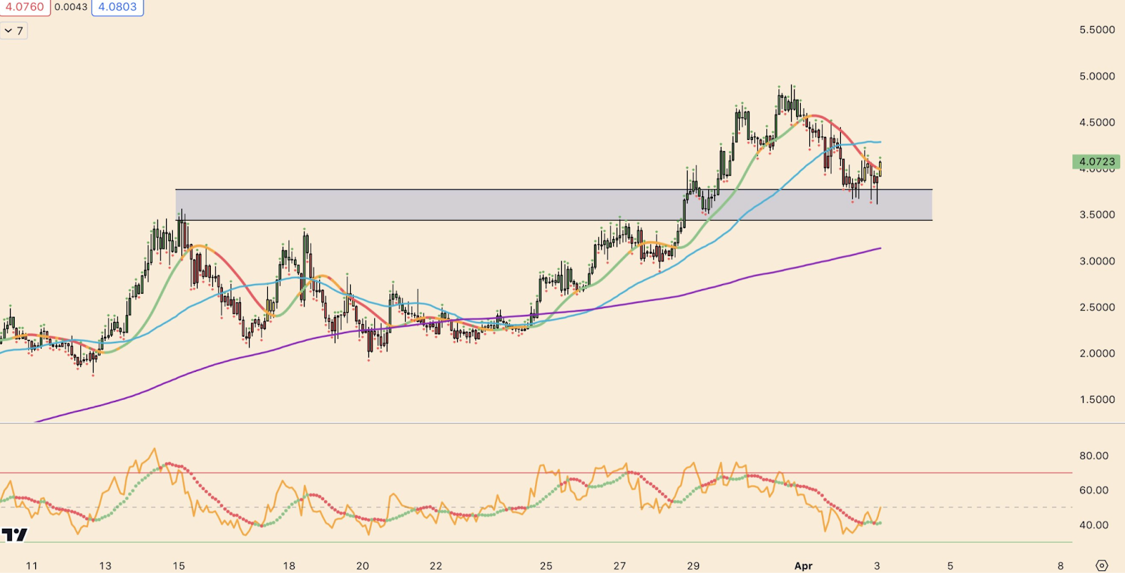 Solana’s Slothana eyes 100x surge; Pepe, Dogwifhat, prices dip  - 4