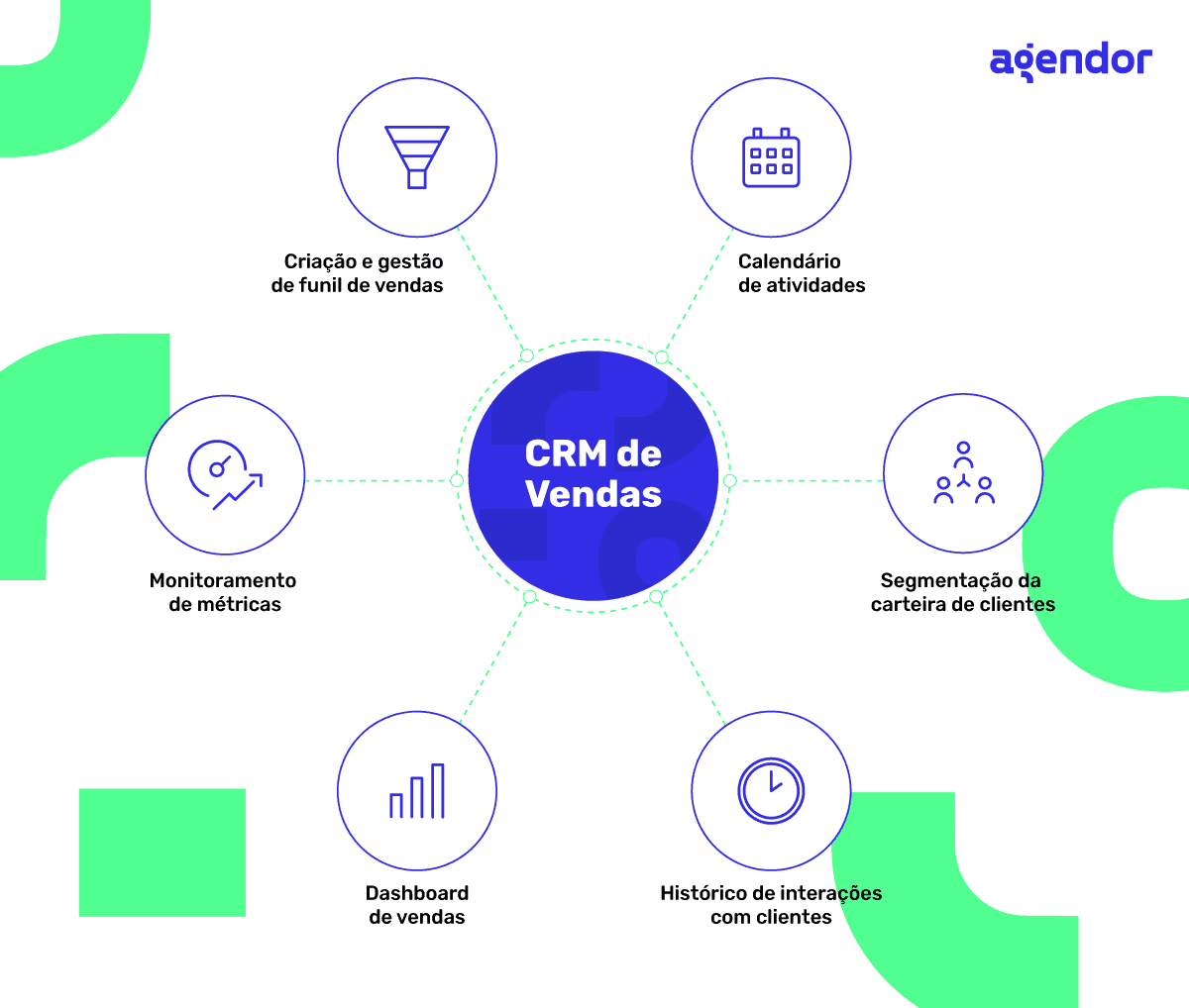 sistema para distribuidora