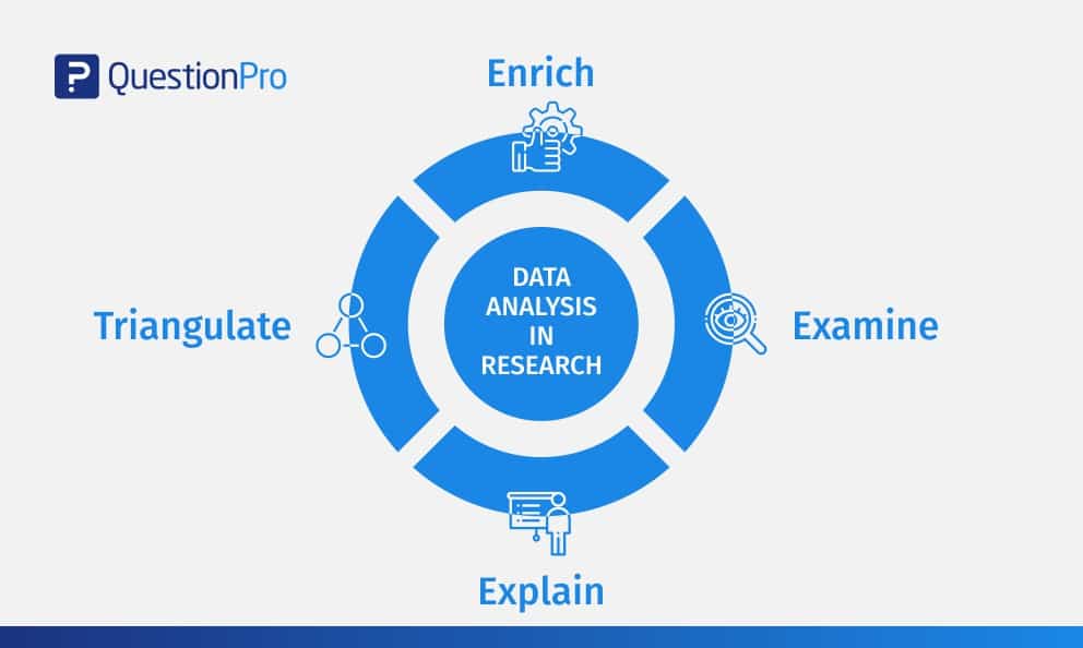 Advanced Techniques In Analysis