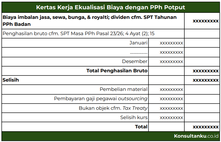 kertas kerja ekualisasi pajak, kertas kerja pemeriksaan pajak