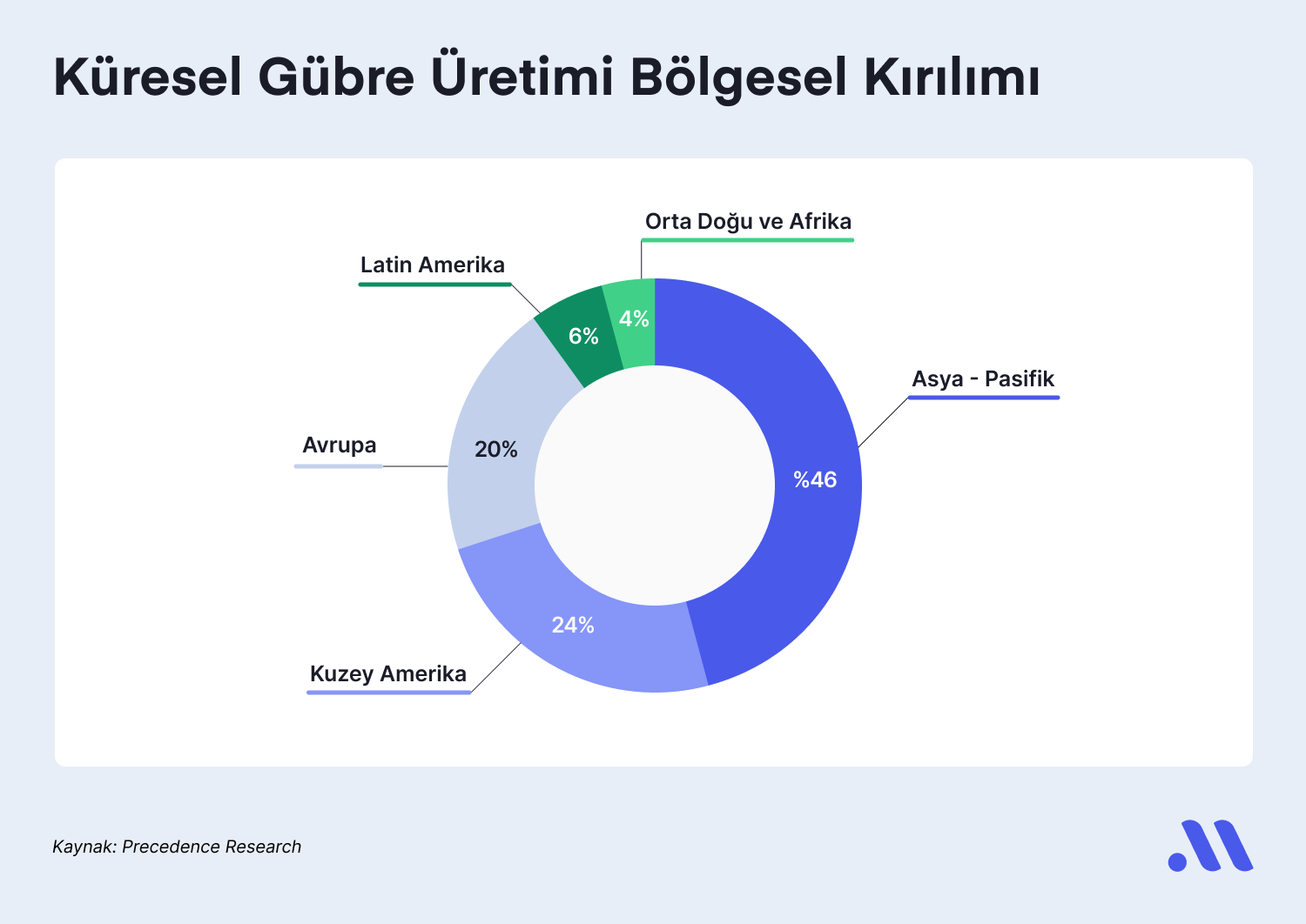 Gübre Sektörünün Favori Hisseleri