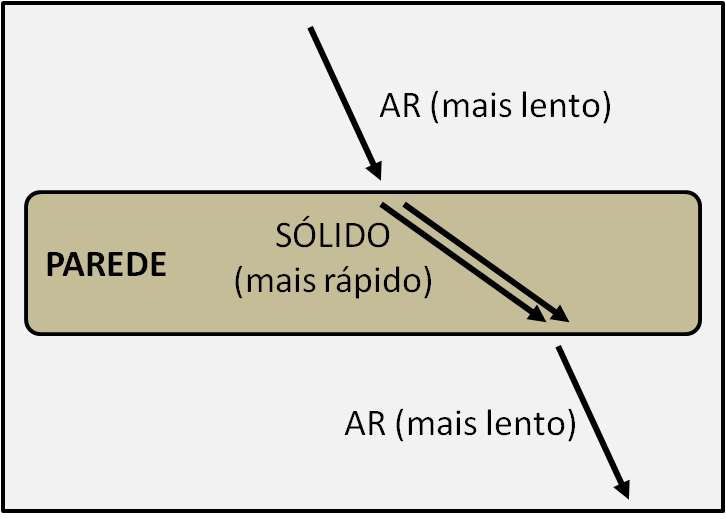 refração+do+som.png