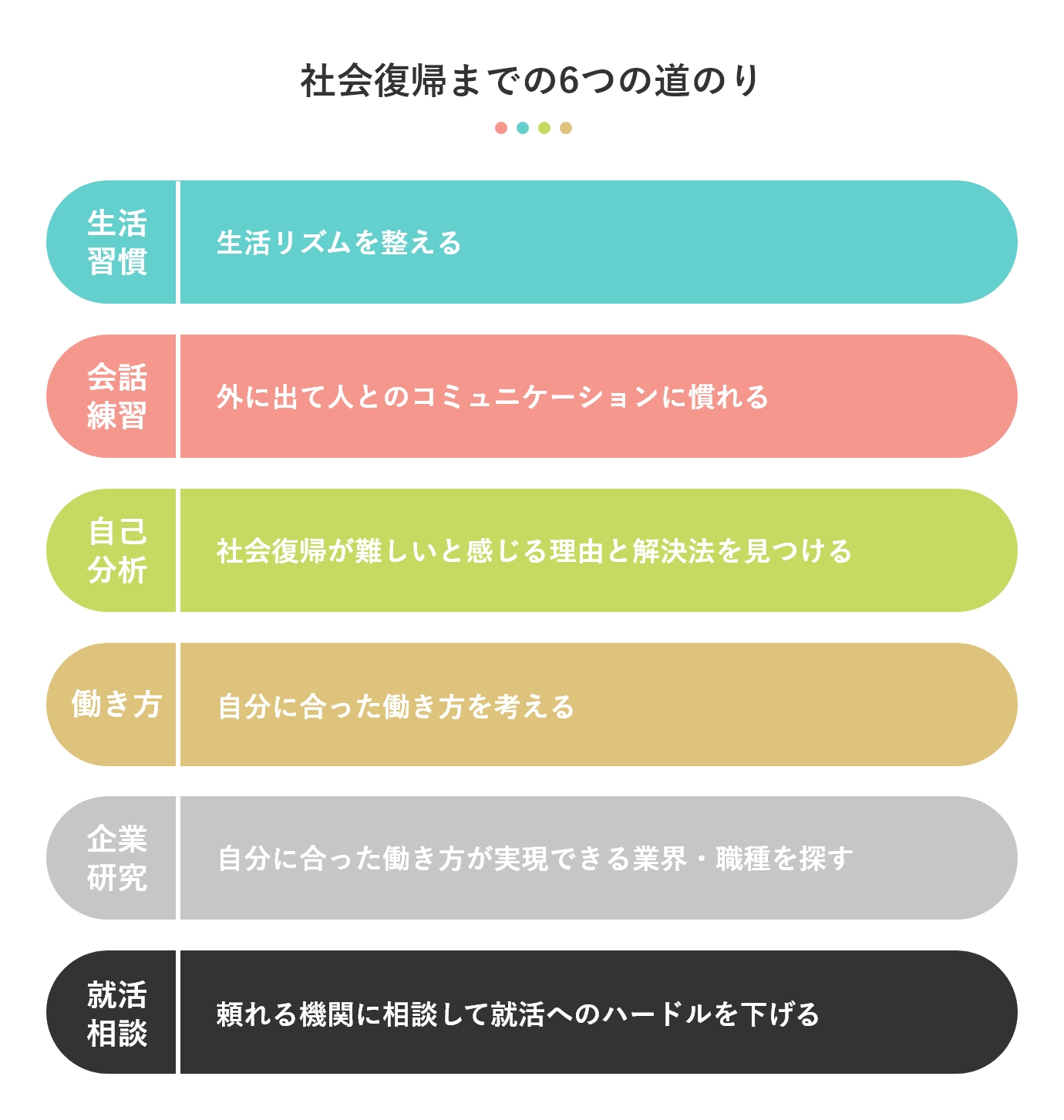 社会復帰までの6つの道のり