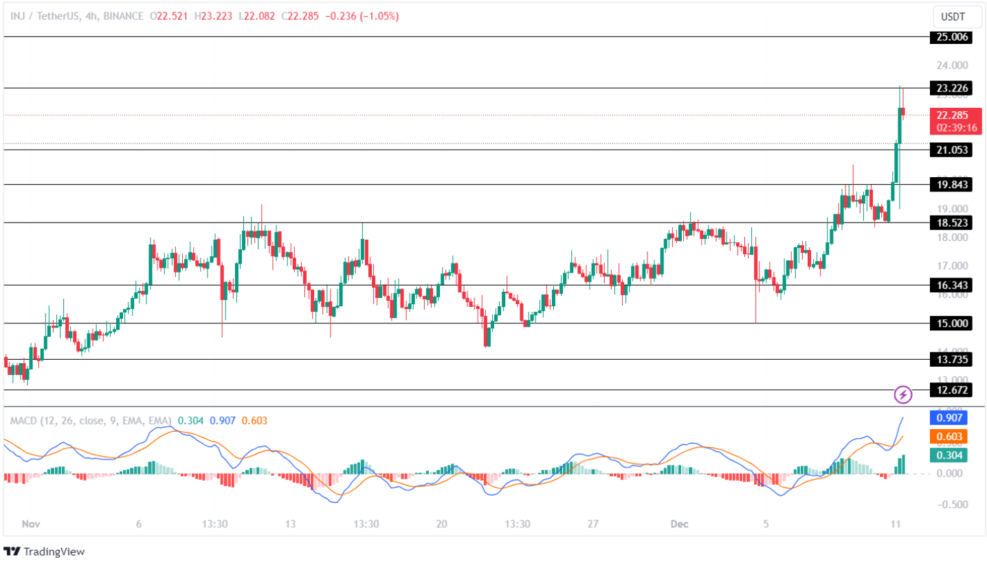 Injective Price Analysis