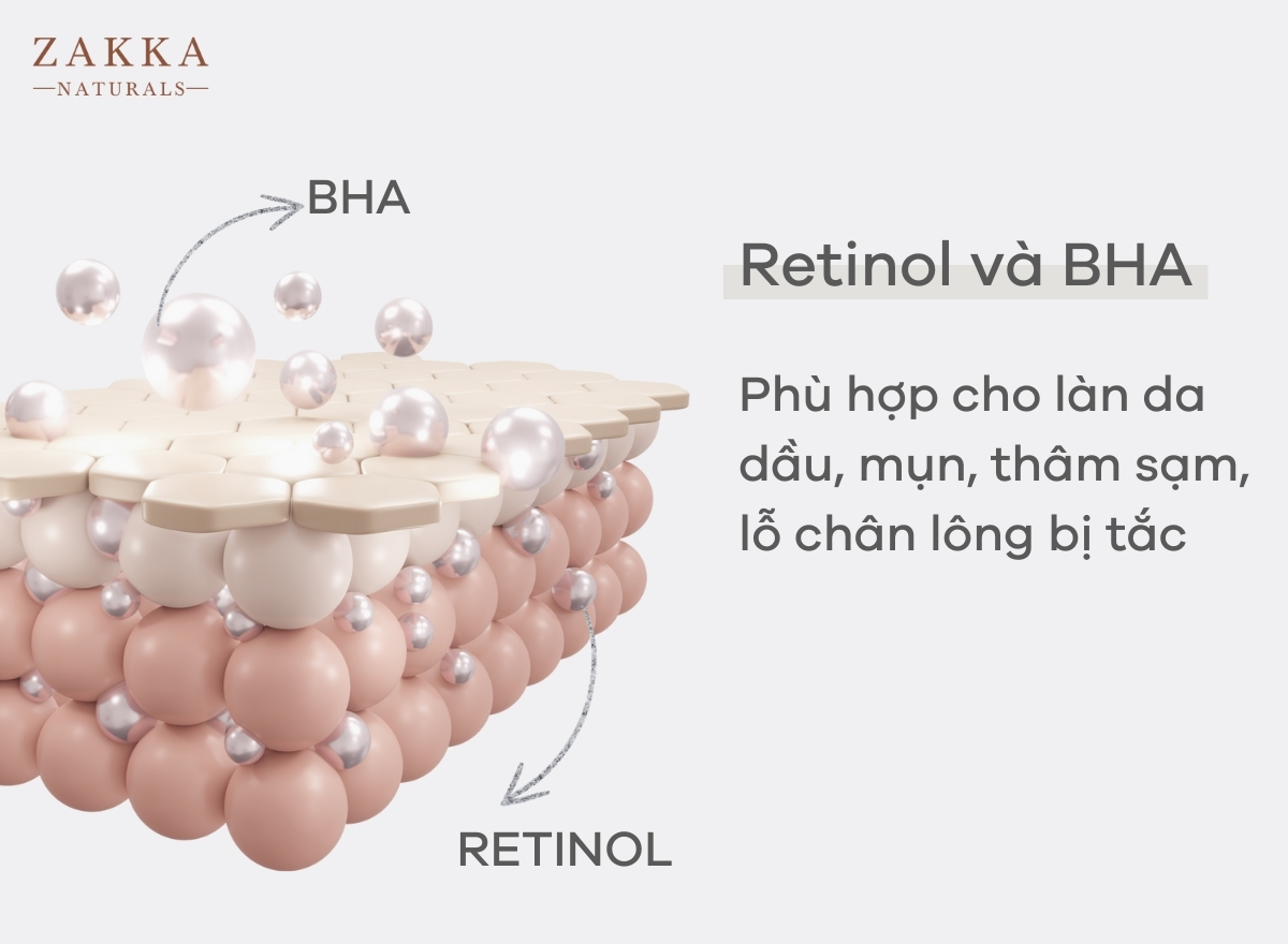 AHA, BHA Và Retinol Là Gì? Có Nên Kết Hợp AHA, BHA Và Retinol? Zakka Naturals