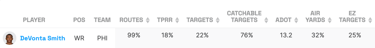 DeVonta Smith Stats