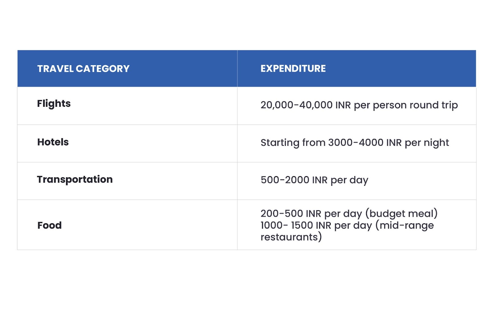 tourist visa dubai cost