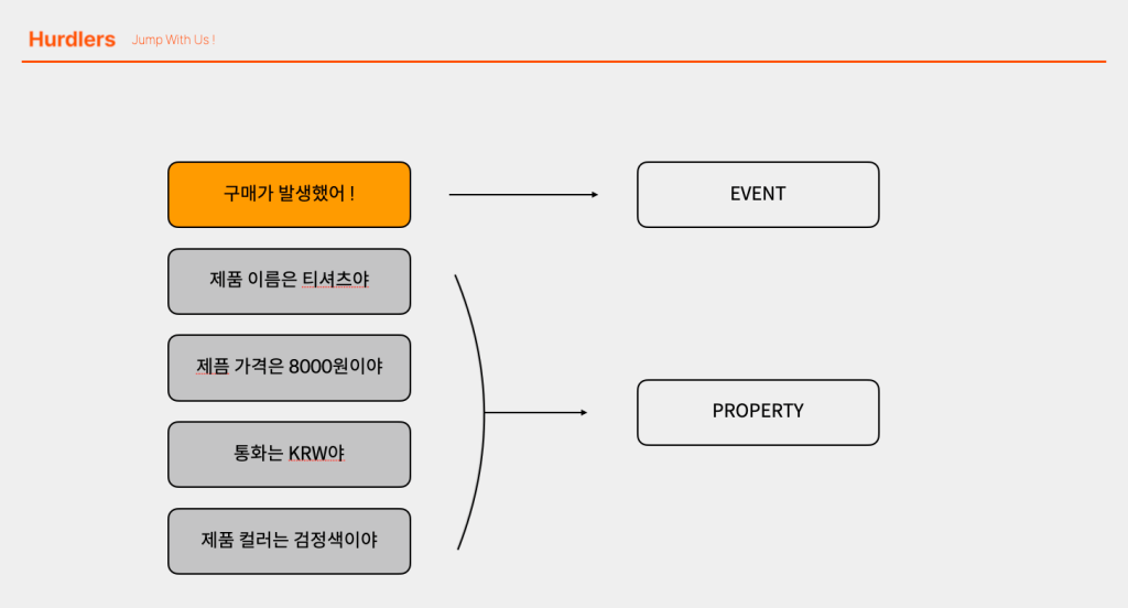 이벤트의 정의