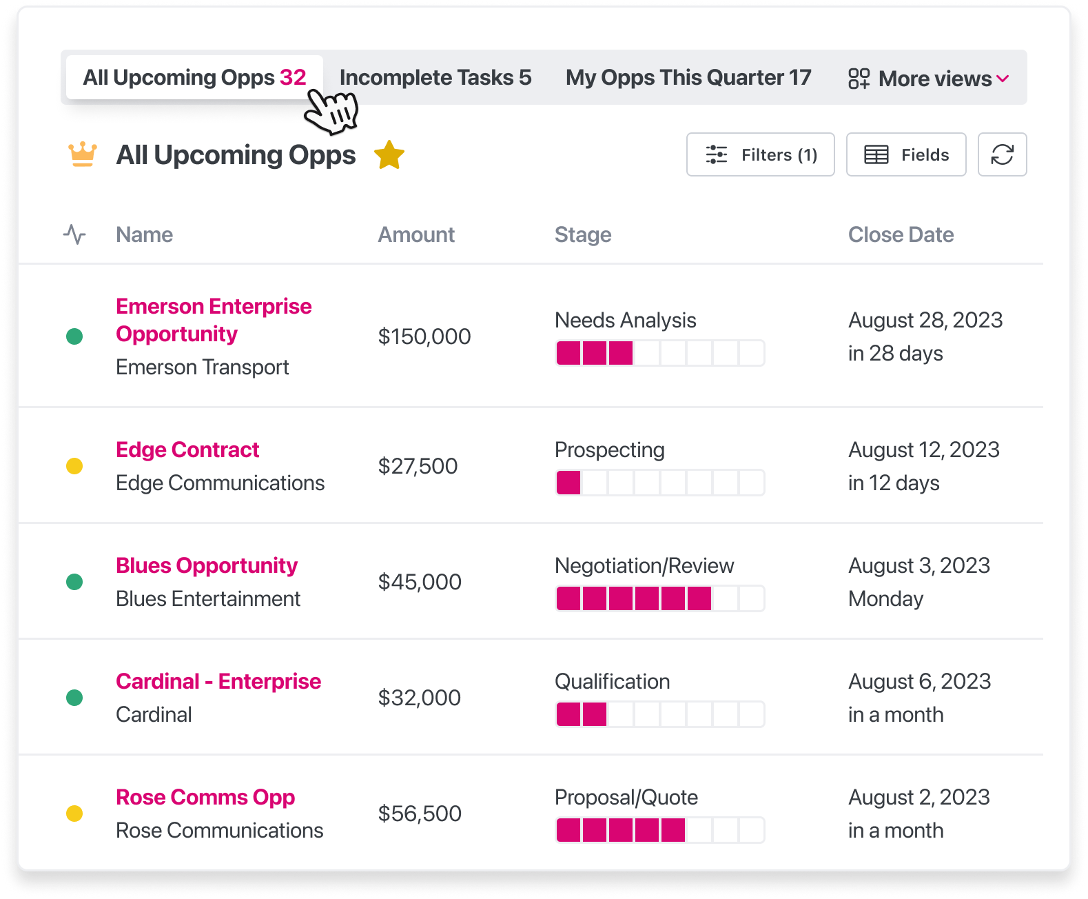 How To Make Sales Pipeline Review Meetings Productive Dooly