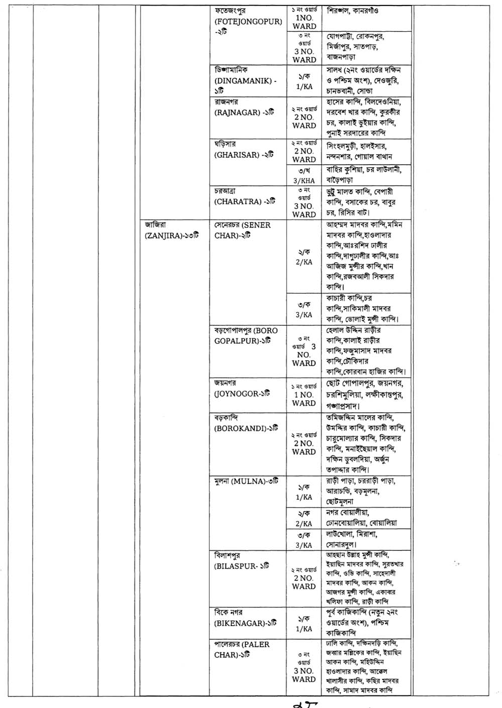 Family Planning Shariatpur Job Circular 02