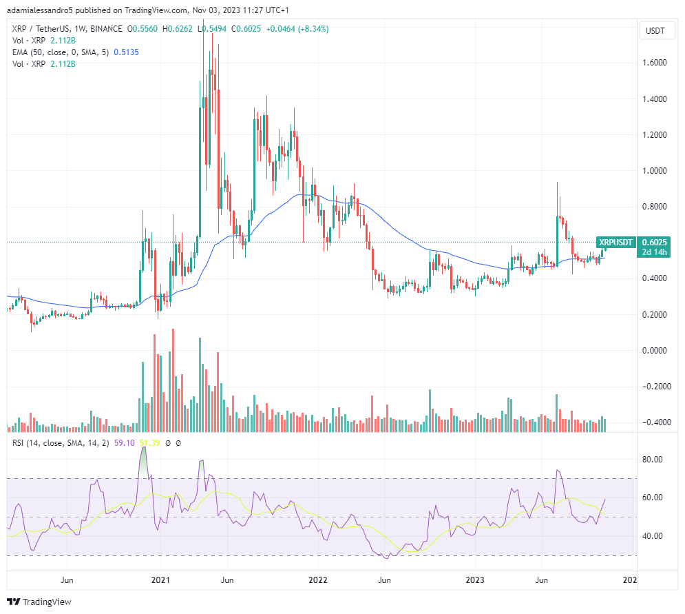 crypto ripple xrp