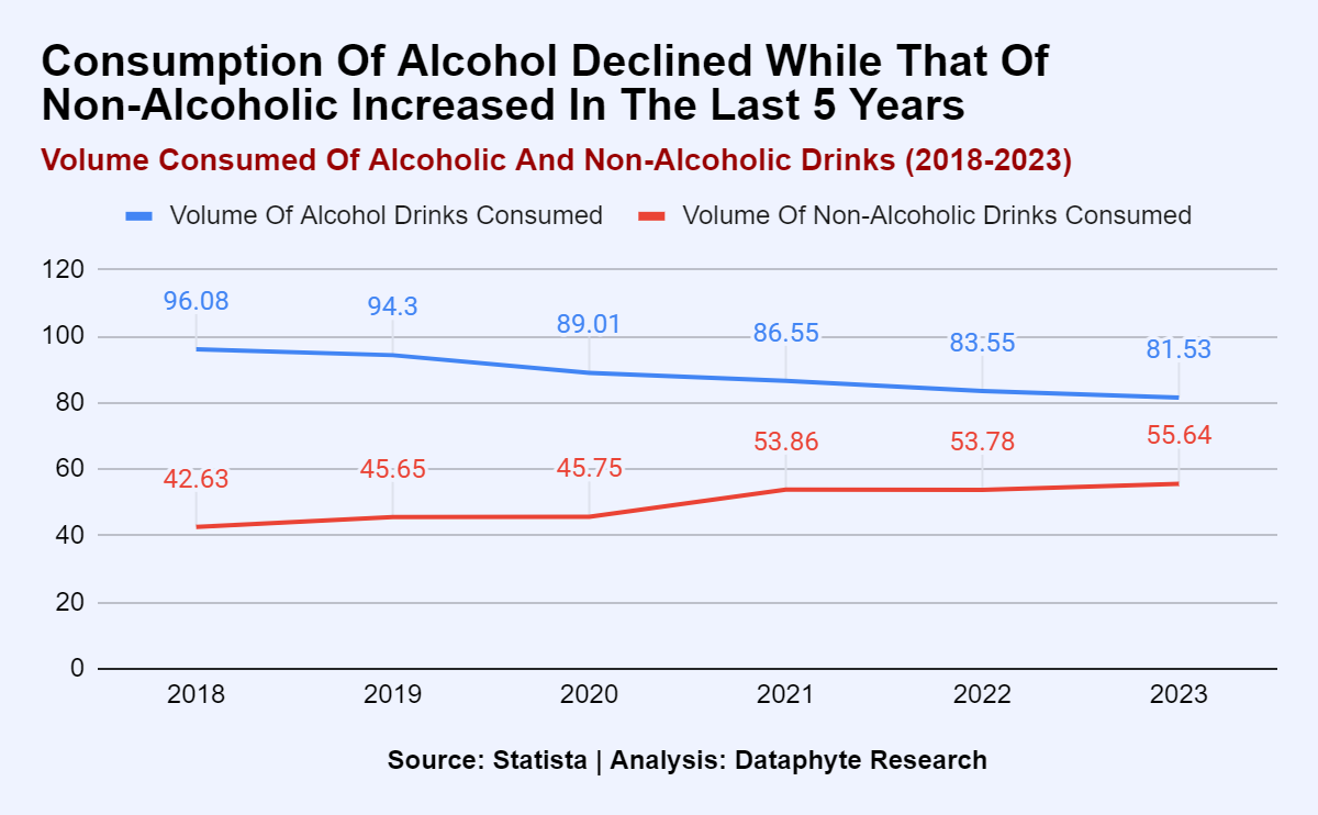 Alcohol Consumption Reduces as the Nigerian Government Marks Territory 