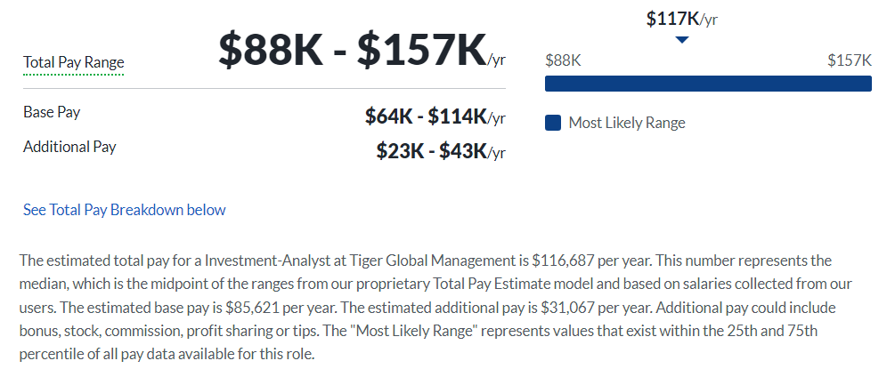 Tiger Global Management salary